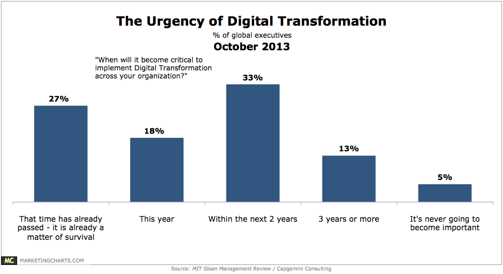 MITCapgemini-Urgency-of-Digital-Transformation-Oct2013