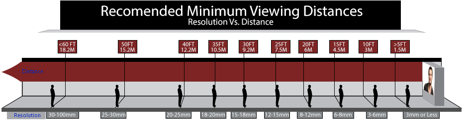 Optimizing Your LED Viewing Angle