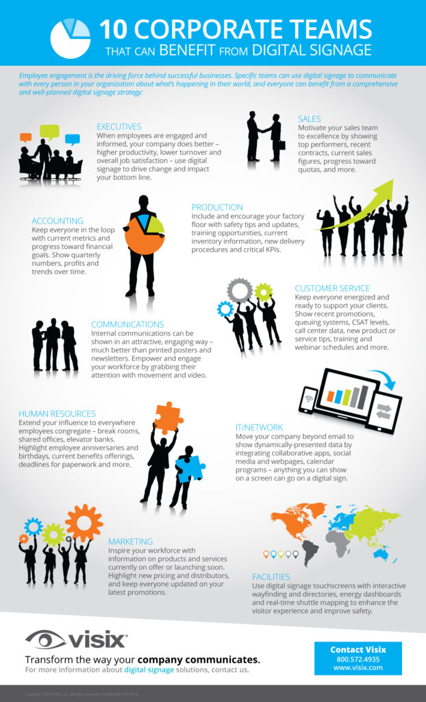 Visix-Corporate-Communications-Digital-Signage-Infographic