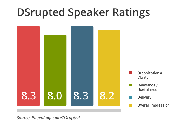speakerratings