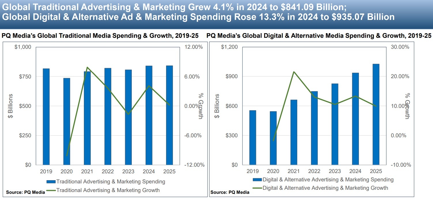 Companies and governments are increasingly turning to digital media to convey their message